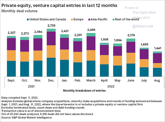 Private Equity Deal Volume
