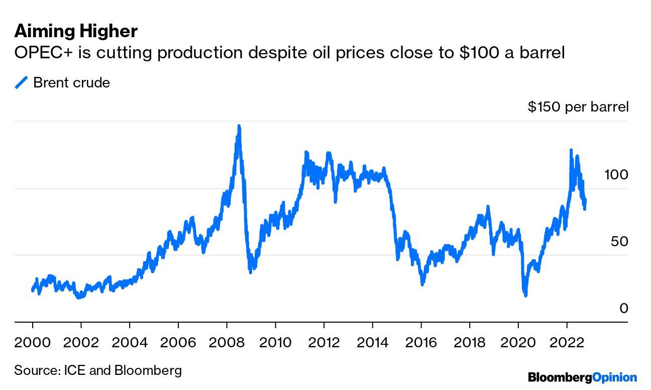 Opec+ oil production cut